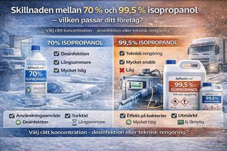Skillnaden mellan 70 % och 99,5 % isopropanol – desinfektion jämfört med teknisk rengöring.