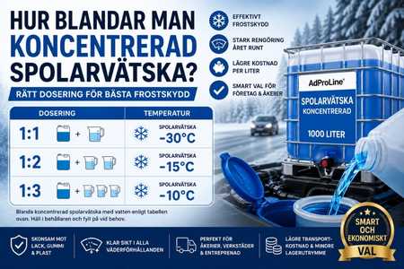 hur-blandar-man-koncentrerad-spolarvatska-dosering-30-15-10-grader